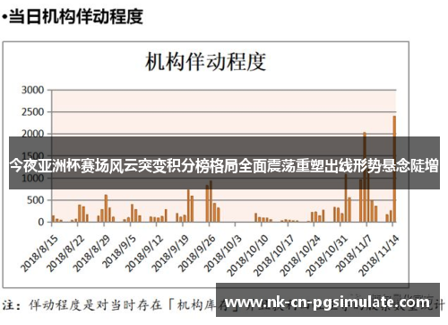 今夜亚洲杯赛场风云突变积分榜格局全面震荡重塑出线形势悬念陡增