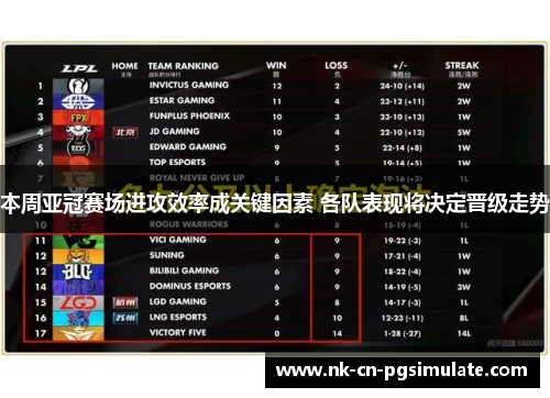 本周亚冠赛场进攻效率成关键因素 各队表现将决定晋级走势 本周亚冠赛场进攻效率成关键因素 各队表现将决定晋级走势