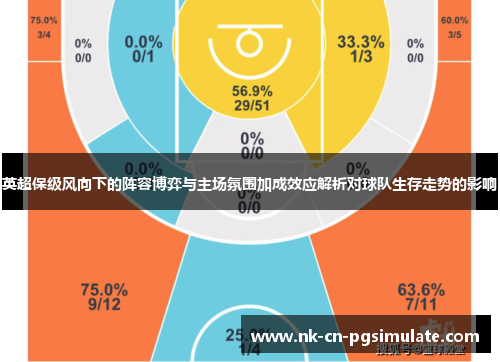 英超保级风向下的阵容博弈与主场氛围加成效应解析对球队生存走势的影响 英超保级风向下的阵容博弈与主场氛围加成效应解析对球队生存走势的影响